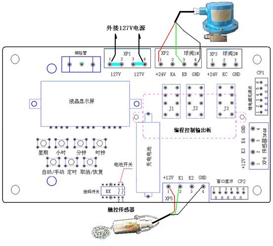ZP-127 多功能?chē)婌F裝置 （轉載點(diǎn)噴霧接線(xiàn)圖）