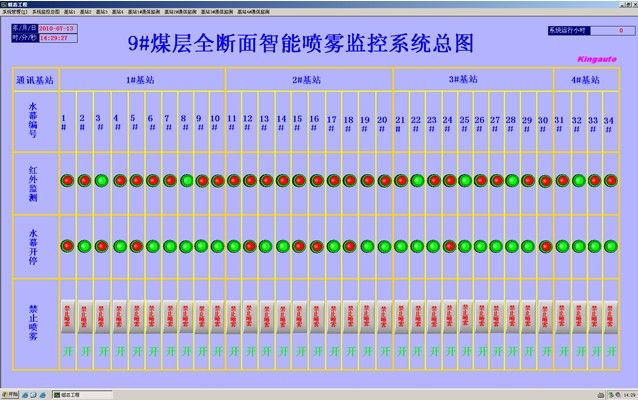 智能遠控噴霧