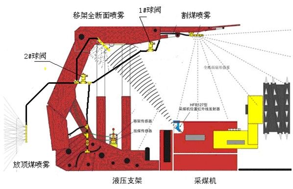 智能遠控噴霧