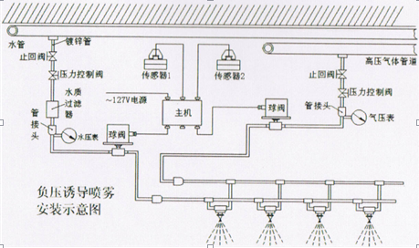 負壓二次降塵
