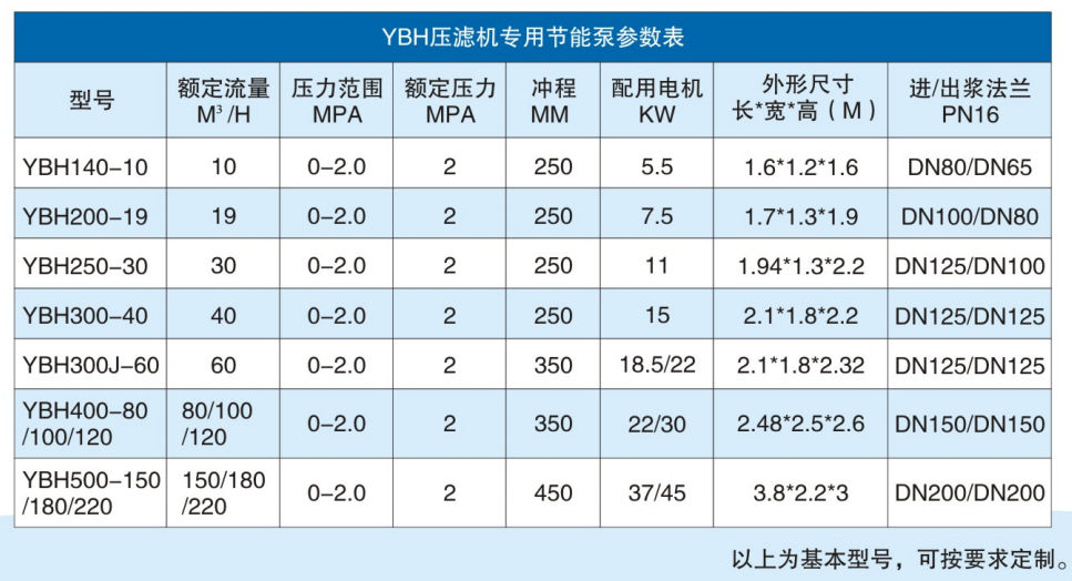 咸陽華星泵業(yè)有限公司-節(jié)能型陶瓷柱塞泵參數(shù) 咸陽華星泵業(yè)有限公司-節(jié)能型陶瓷柱塞泵參數(shù)